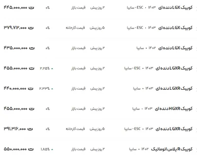 قیمت کوئیک، امروز ۳ آذر ۱۴۰۳