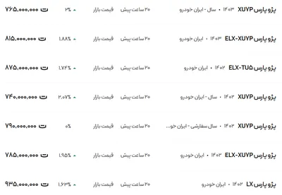 قیمت پژو پارس، امروز ۶ آذر ۱۴۰۳