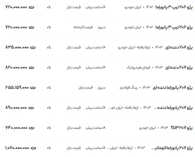 قیمت پژو ۲۰۶ و ۲۰۷، امروز ۱ اسفند ۱۴۰۳