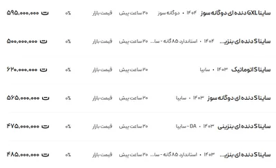قیمت ساینا، امروز ۵ خرداد ۱۴۰۴