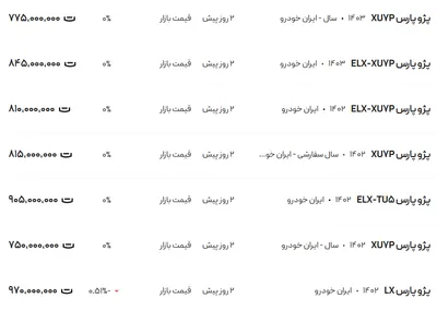 قیمت پژو پارس، امروز ۱۵ دی ۱۴۰۳