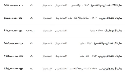 قیمت ساینا، امروز ۱ خرداد ۱۴۰۴