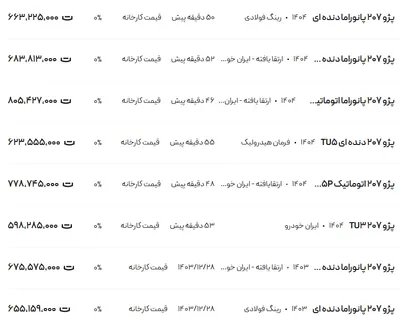 قیمت پژو ۲۰۷، امروز ۱۶ فروردین ۱۴۰۴