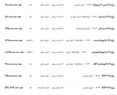 قیمت پژو ۲۰۶ و ۲۰۷، امروز ۶ دی ۱۴۰۳