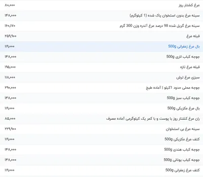 قیمت گوشت مرغ، امروز ۱ اردیبهشت ۱۴۰۴