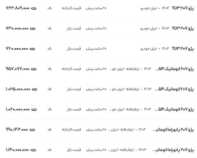قیمت پژو ۲۰۷، امروز ۳۱ تیر ۱۴۰۴