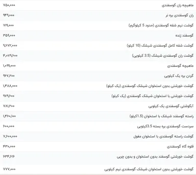قیمت گوشت قرمز، امروز ۱ اسفند ۱۴۰۳