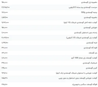 قیمت گوشت قرمز، امروز ۱۷ فروردین ۱۴۰۴