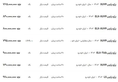 قیمت پژو پارس، امروز ۱۷ آذر ۱۴۰۳