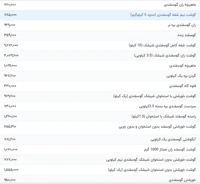 قیمت گوشت قرمز، امروز ۱۵ اسفند ۱۴۰۳