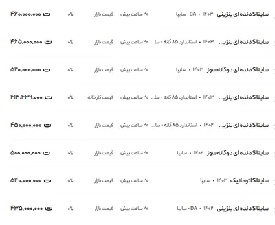 قیمت ساینا، امروز ۵ دی ۱۴۰۳