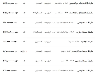 قیمت ساینا، امروز ۱۰ خرداد ۱۴۰۴