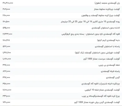 قیمت گوشت قرمز، امروز ۷ اسفند ۱۴۰۳