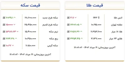 قیمت طلا و سکه، امروز ۱۹ مرداد ۱۴۰۲