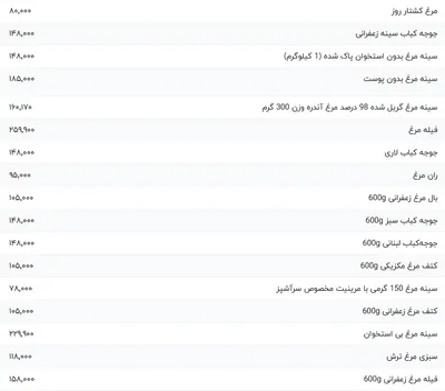 قیمت گوشت مرغ، امروز ۲۶ اسفند ۱۴۰۳