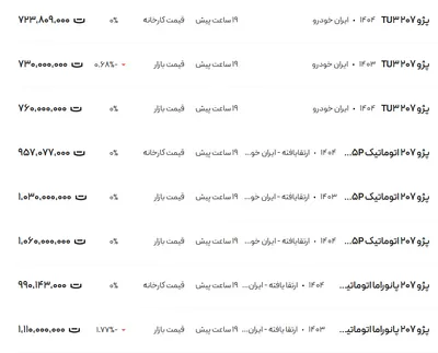 قیمت پژو ۲۰۷، امروز ۲۲ تیر ۱۴۰۴