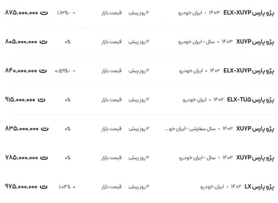 قیمت پژو پارس، امروز ۴ اسفند ۱۴۰۳