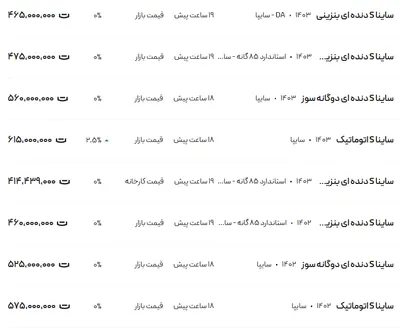 قیمت ساینا، امروز ۱ بهمن ۱۴۰۳