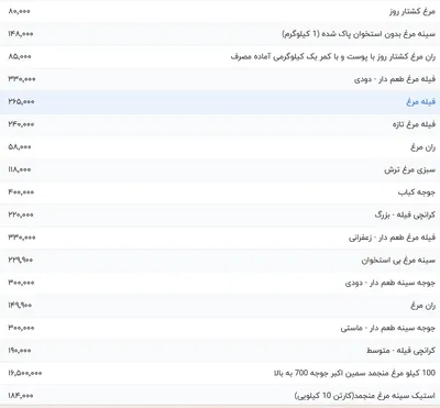 قیمت گوشت مرغ، امروز ۲۱ خرداد ۱۴۰۴