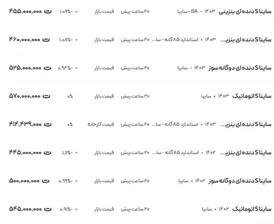 قیمت ساینا، امروز ۱۱ دی ۱۴۰۳