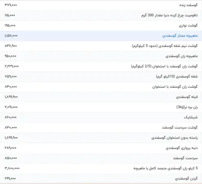 قیمت گوشت قرمز، امروز ۲۳ تیر ۱۴۰۴