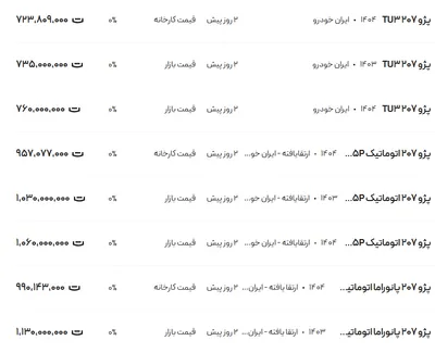 قیمت پژو ۲۰۷، امروز ۲۱ تیر ۱۴۰۴
