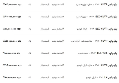 قیمت پژو پارس، امروز ۲۵ آذر ۱۴۰۳