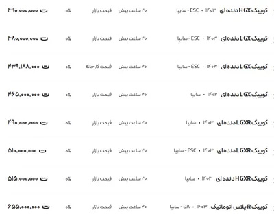 قیمت کوئیک، امروز ۱۹ اسفند ۱۴۰۳