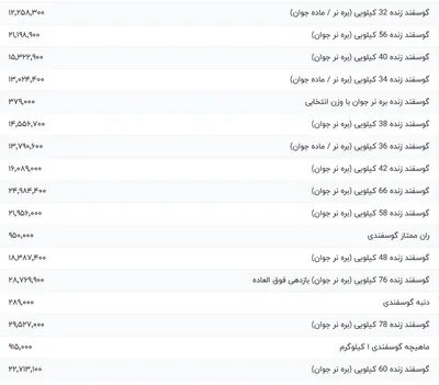 قیمت گوشت قرمز، امروز ۲۱ مرداد ۱۴۰۴