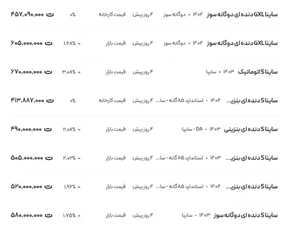 قیمت ساینا، امروز ۲۶ خرداد ۱۴۰۴
