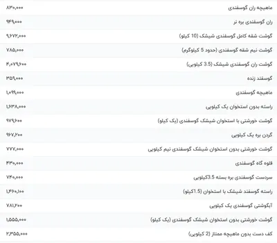 قیمت گوشت قرمز، امروز ۱۶ اسفند ۱۴۰۳