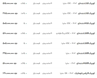 قیمت کوئیک، امروز ۱۴ اردیبهشت ۱۴۰۴