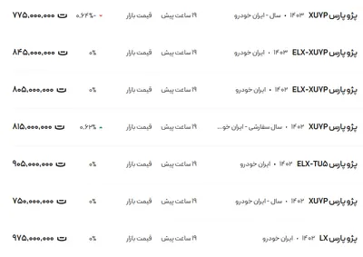 قیمت پژو پارس، امروز ۲۸ آذر ۱۴۰۳
