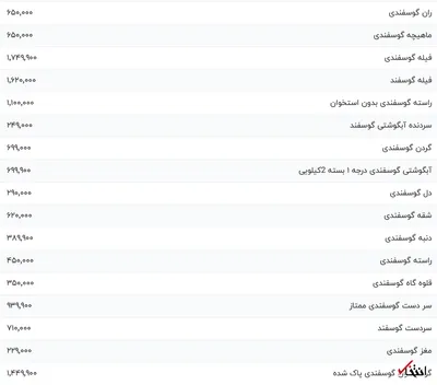 قیمت گوشت قرمز، امروز ۲۴ آذر ۱۴۰۳