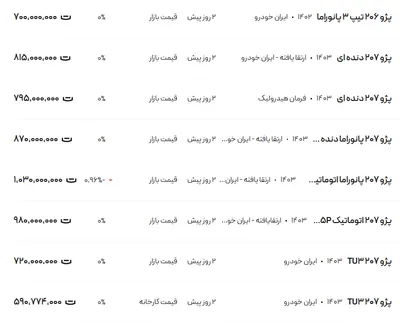 قیمت پژو ۲۰۶ و ۲۰۷، امروز ۲۰ بهمن ۱۴۰۳