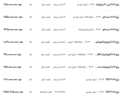 قیمت پژو ۲۰۶ و ۲۰۷، امروز ۲۲ آبان ۱۴۰۳