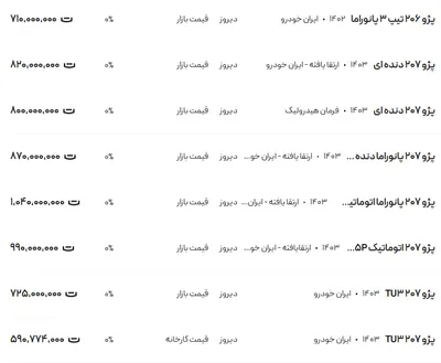 قیمت پژو ۲۰۶ و ۲۰۷، امروز ۲۳ بهمن ۱۴۰۳