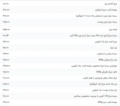 قیمت گوشت مرغ، امروز ۴ اسفند ۱۴۰۳