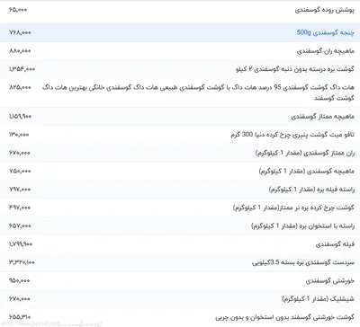 قیمت گوشت قرمز، امروز ۲۴ اردیبهشت ۱۴۰۴
