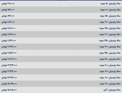 قیمت سکه پارسیان، امروز ۱۰ بهمن ۱۴۰۳