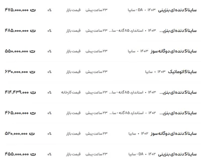 قیمت ساینا، امروز ۸ اسفند ۱۴۰۳