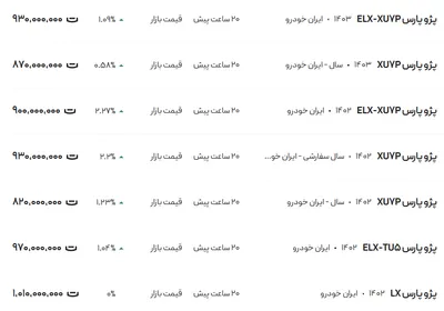 قیمت پژو پارس، امروز ۲۷ اسفند ۱۴۰۳