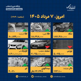 اینفوگرافیک / امروز ۷ مرداد قیمت ها چقدر است؟