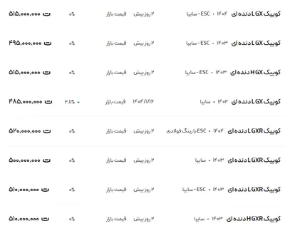 قیمت کوئیک، امروز ۳۰ فروردین ۱۴۰۴