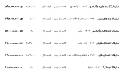 قیمت ساینا، امروز ۲۲ اردیبهشت ۱۴۰۴