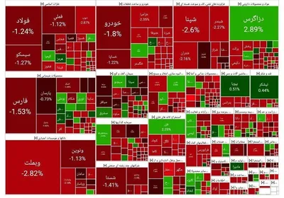 شاخص بازار بورس، امروز ۱۳ بهمن ۱۴۰۳