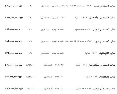 قیمت ساینا، امروز ۳۱ فروردین ۱۴۰۴