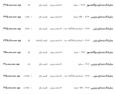 قیمت ساینا، امروز ۲۳ آبان ۱۴۰۳