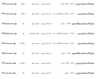 قیمت ساینا، امروز ۲۱ آبان ۱۴۰۳