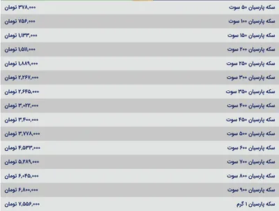 قیمت سکه پارسیان، امروز ۲۱ فروردین ۱۴۰۴